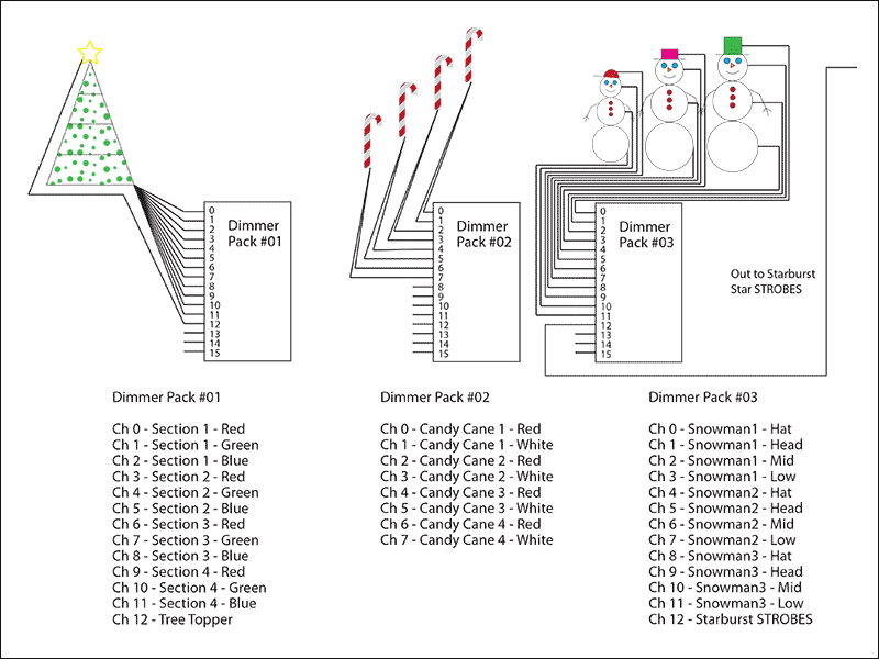 Here is just one page of the wiring diagrams we supplied to the venue owners.