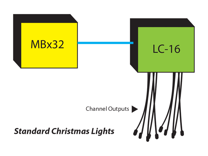Basic Animated Lighting configuration