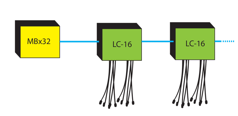 Expand your Animated Lighting by adding more standard lighting and LC-16 lighting controllers